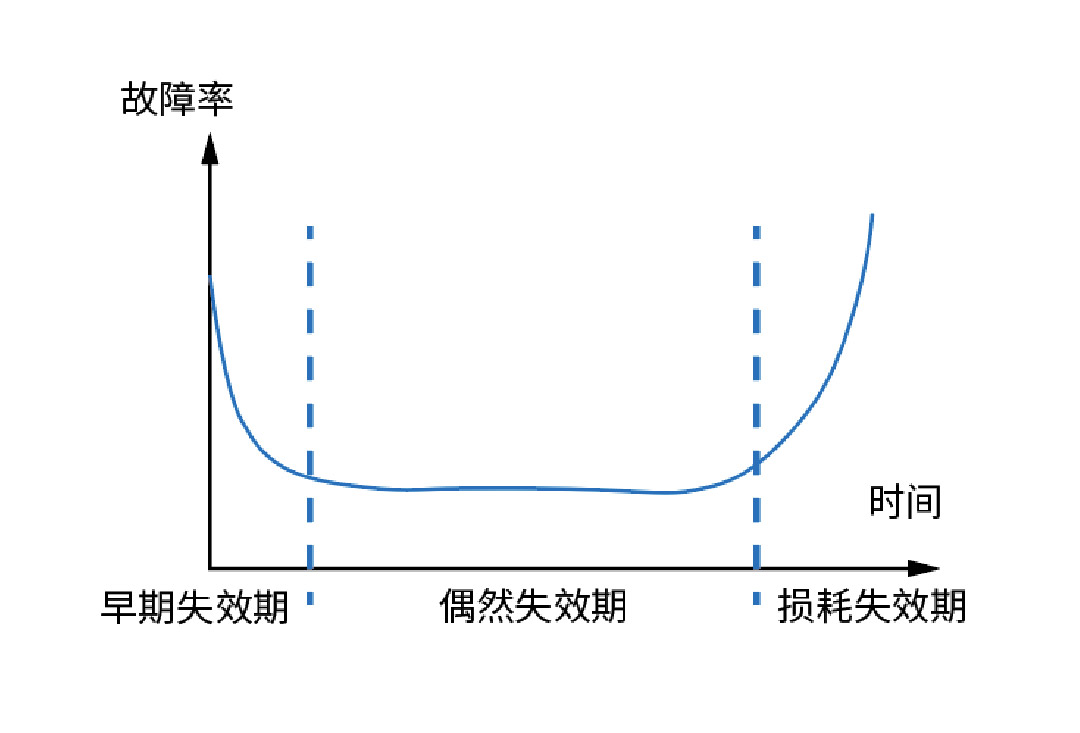 如何打造工规级宽温SSD？——凯发K8官网首页登录,凯发k8(中国)天生赢家,K8凯时·国际官方网站特存产品品控揭秘